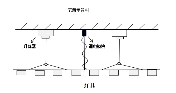 体育馆排灯升降器照明方案：震泓科技AI同步升降器按吊高吊重专业定制  高位排灯维护与照明管理的整体解决方案